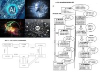 AI强化学习+深度学习