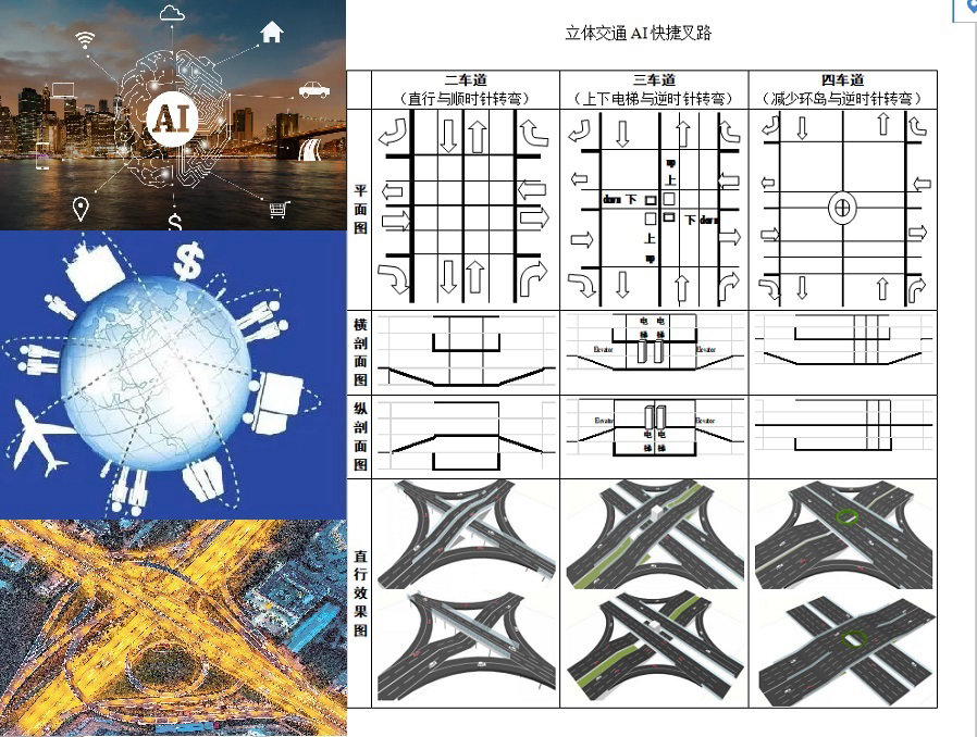 AI快捷免停叉路