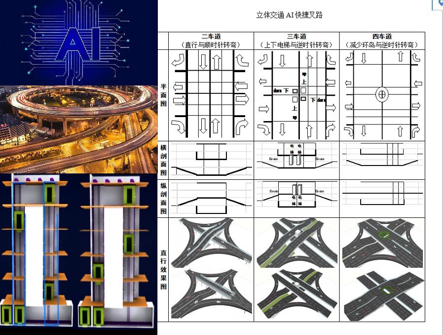 AI水车式多轿厢电梯